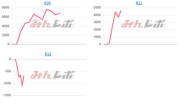 出玉スランプグラフ