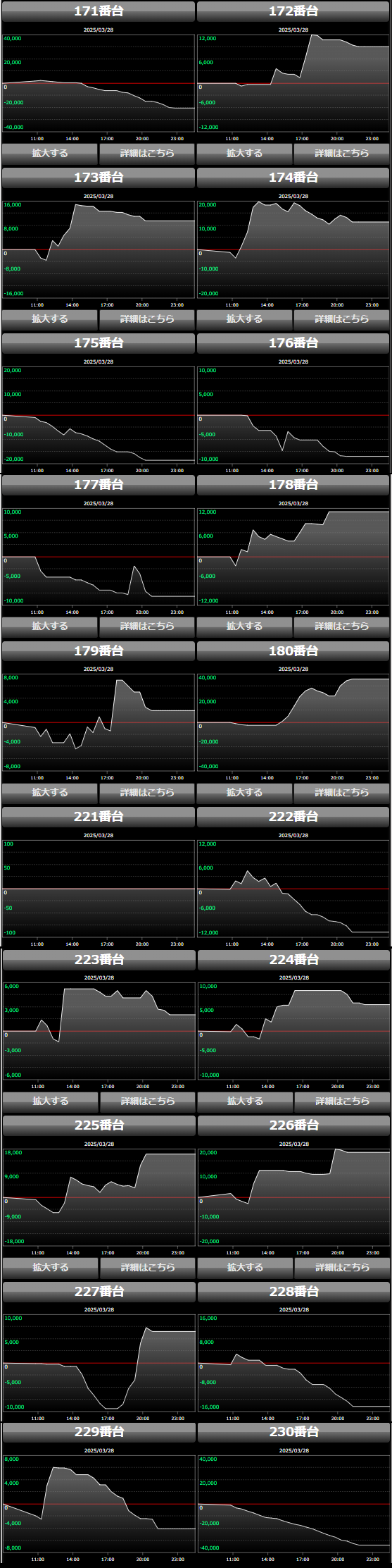 出玉スランプグラフ