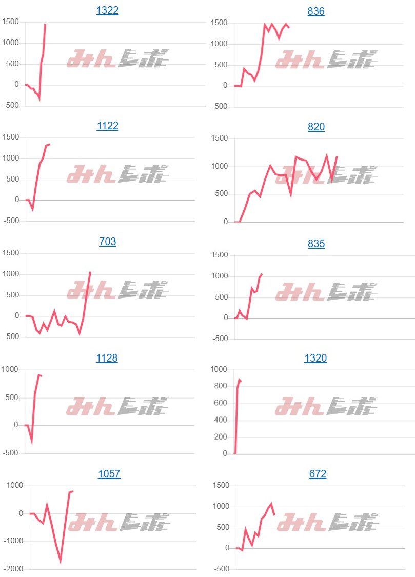 出玉スランプグラフ