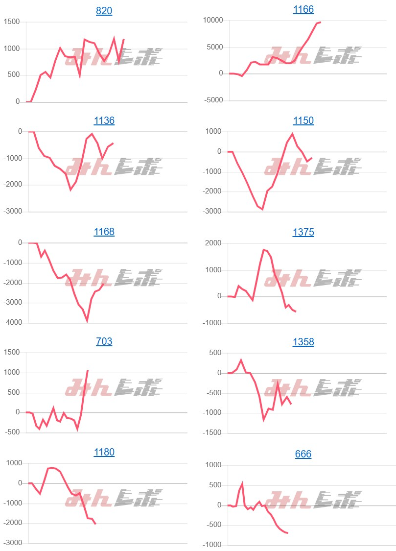 出玉スランプグラフ