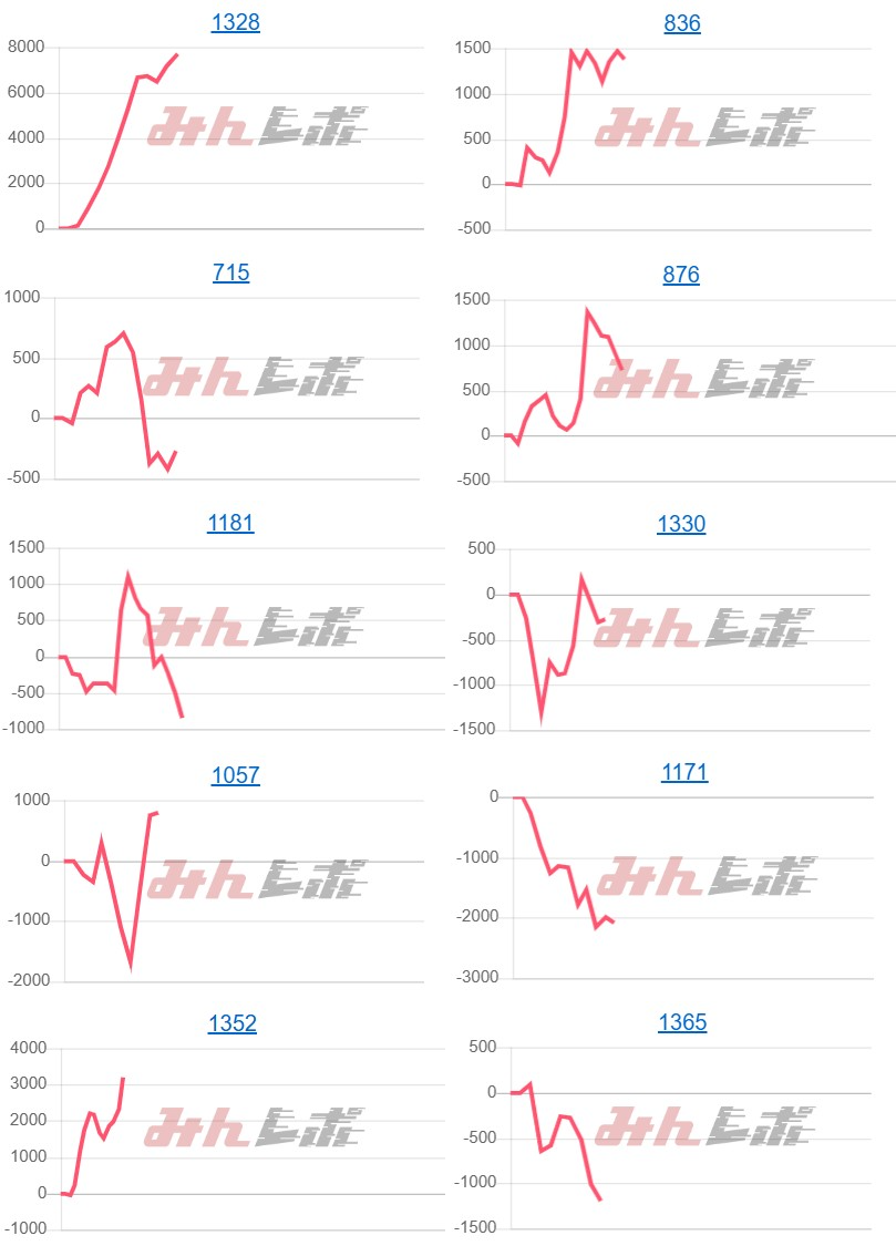 出玉スランプグラフ