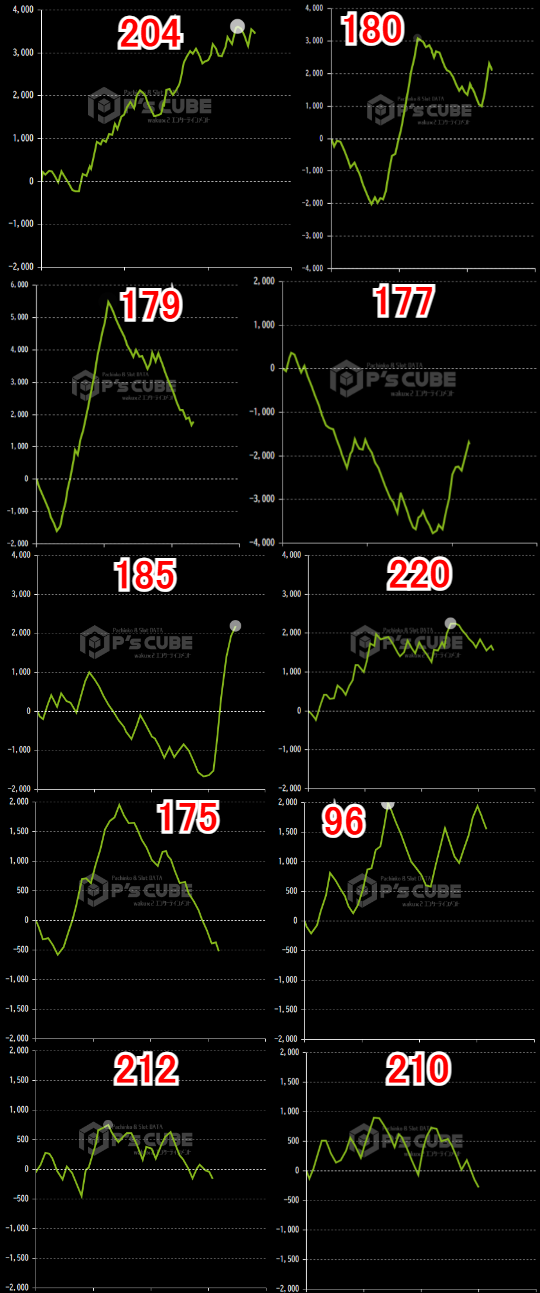 出玉スランプグラフ