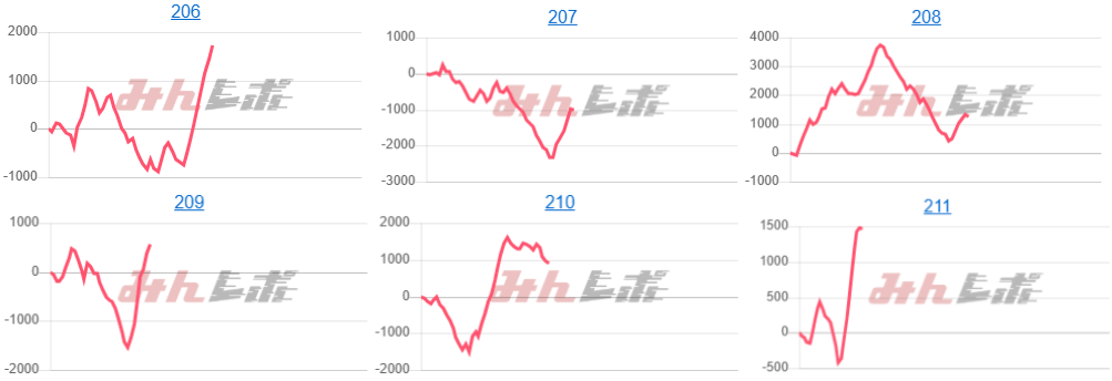 出玉スランプグラフ