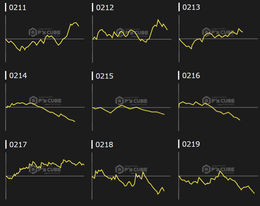 出玉スランプグラフ