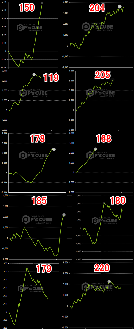 出玉スランプグラフ