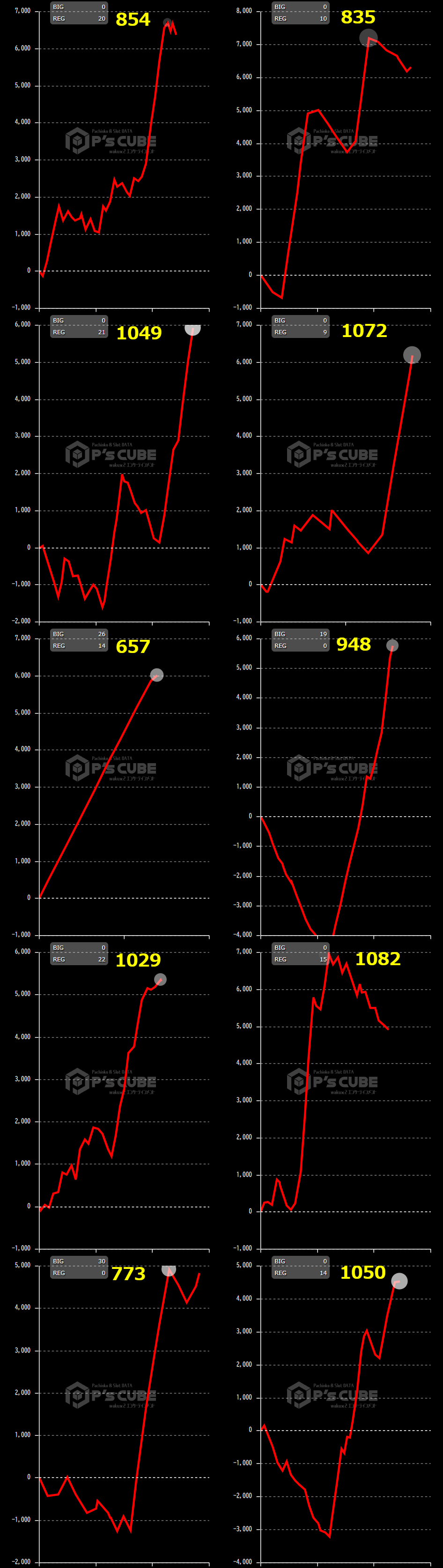 出玉スランプグラフ