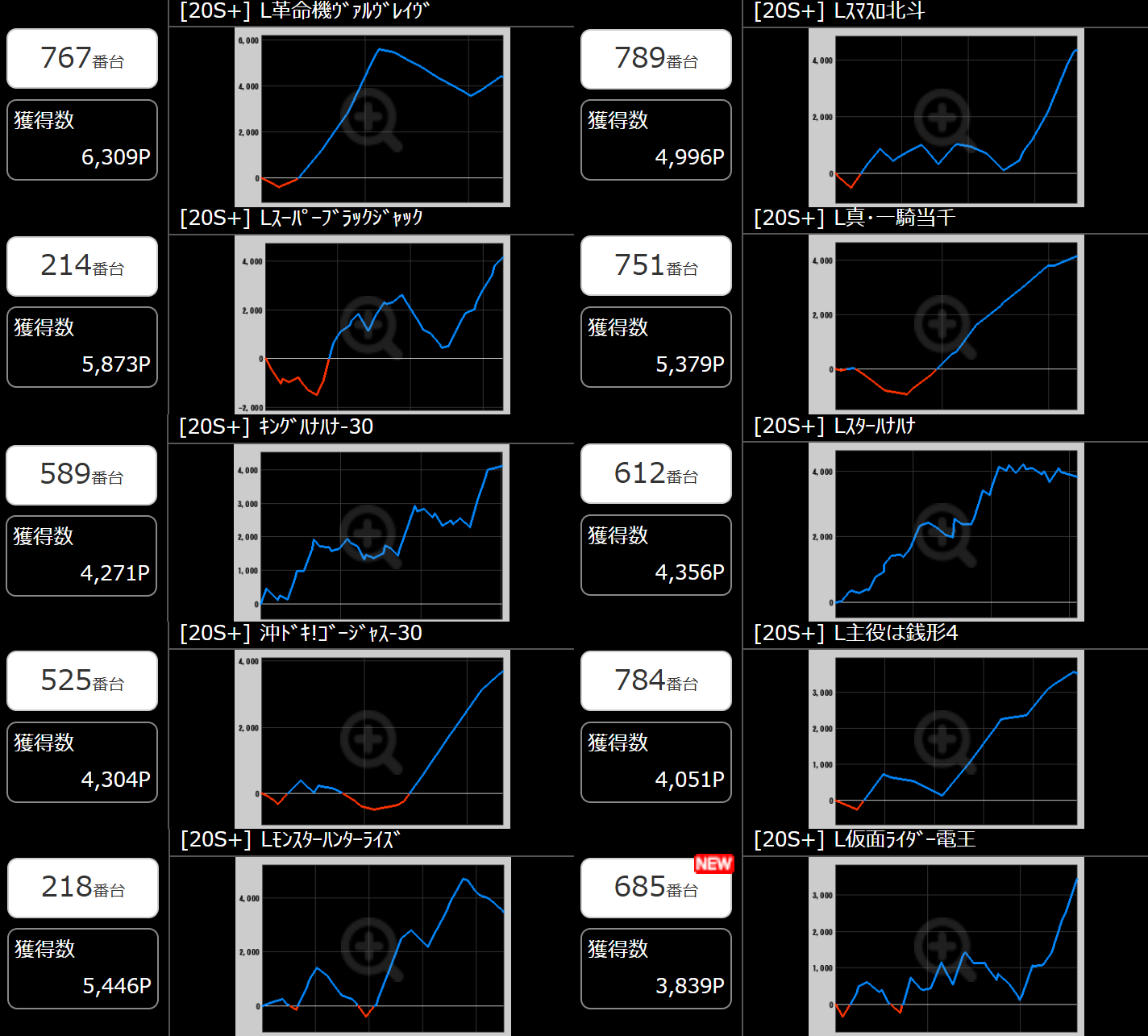出玉スランプグラフ