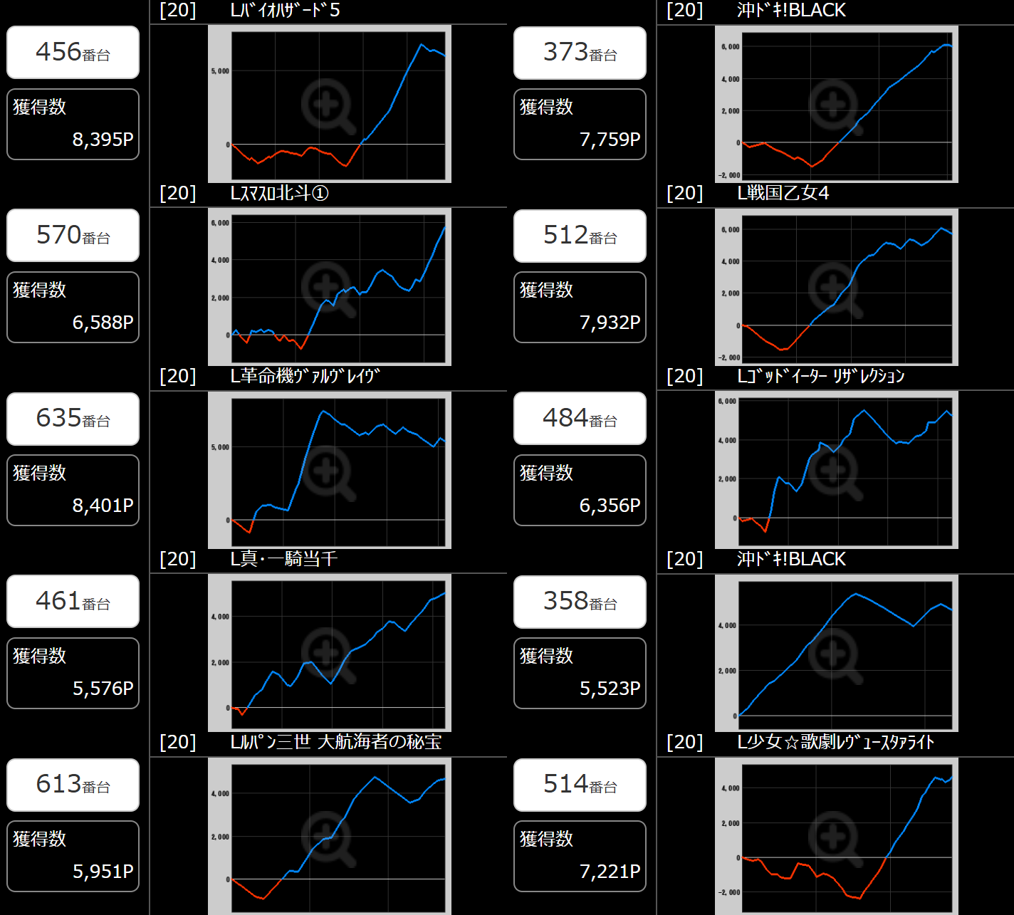 出玉スランプグラフ
