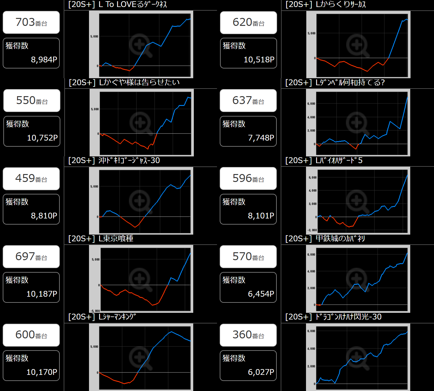 出玉スランプグラフ