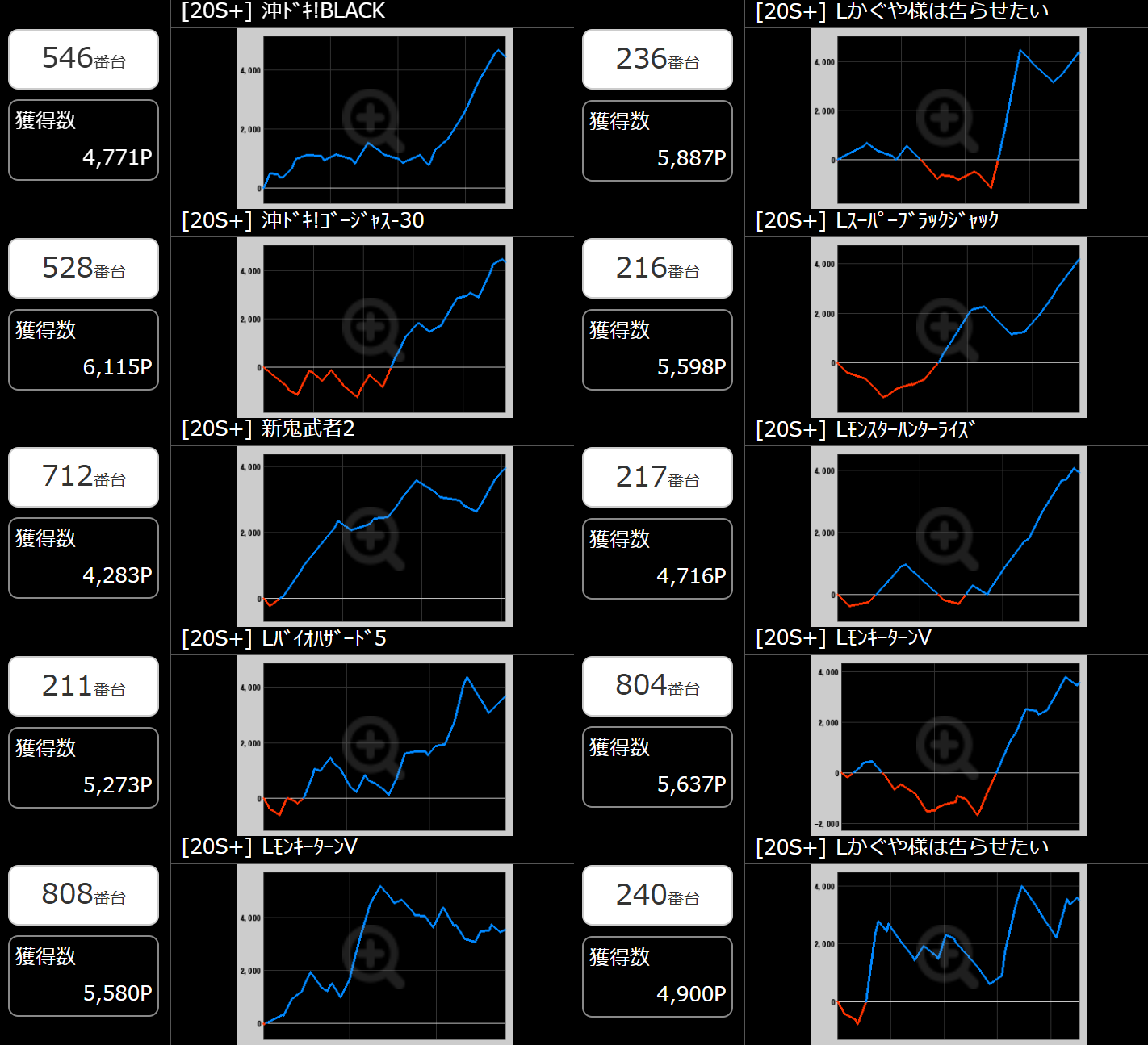 出玉スランプグラフ