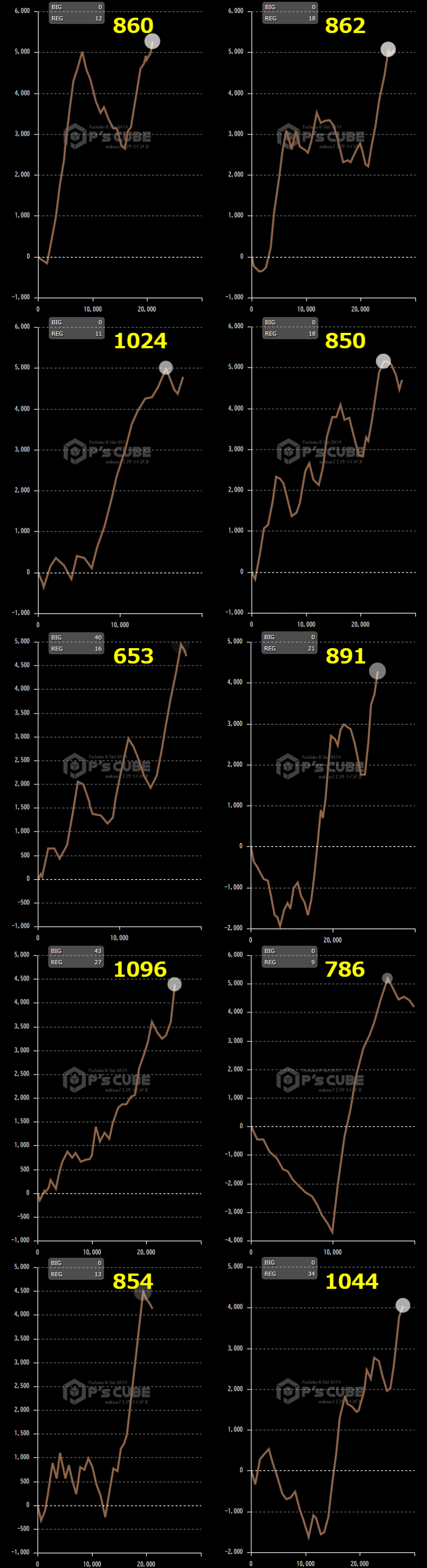 出玉スランプグラフ