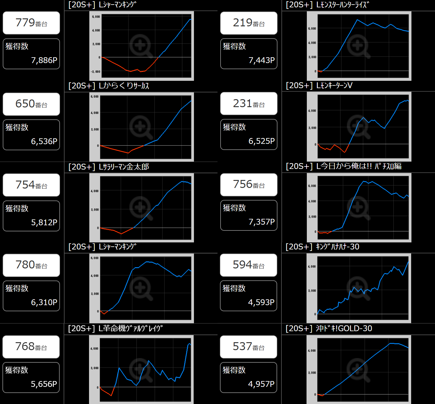 出玉スランプグラフ