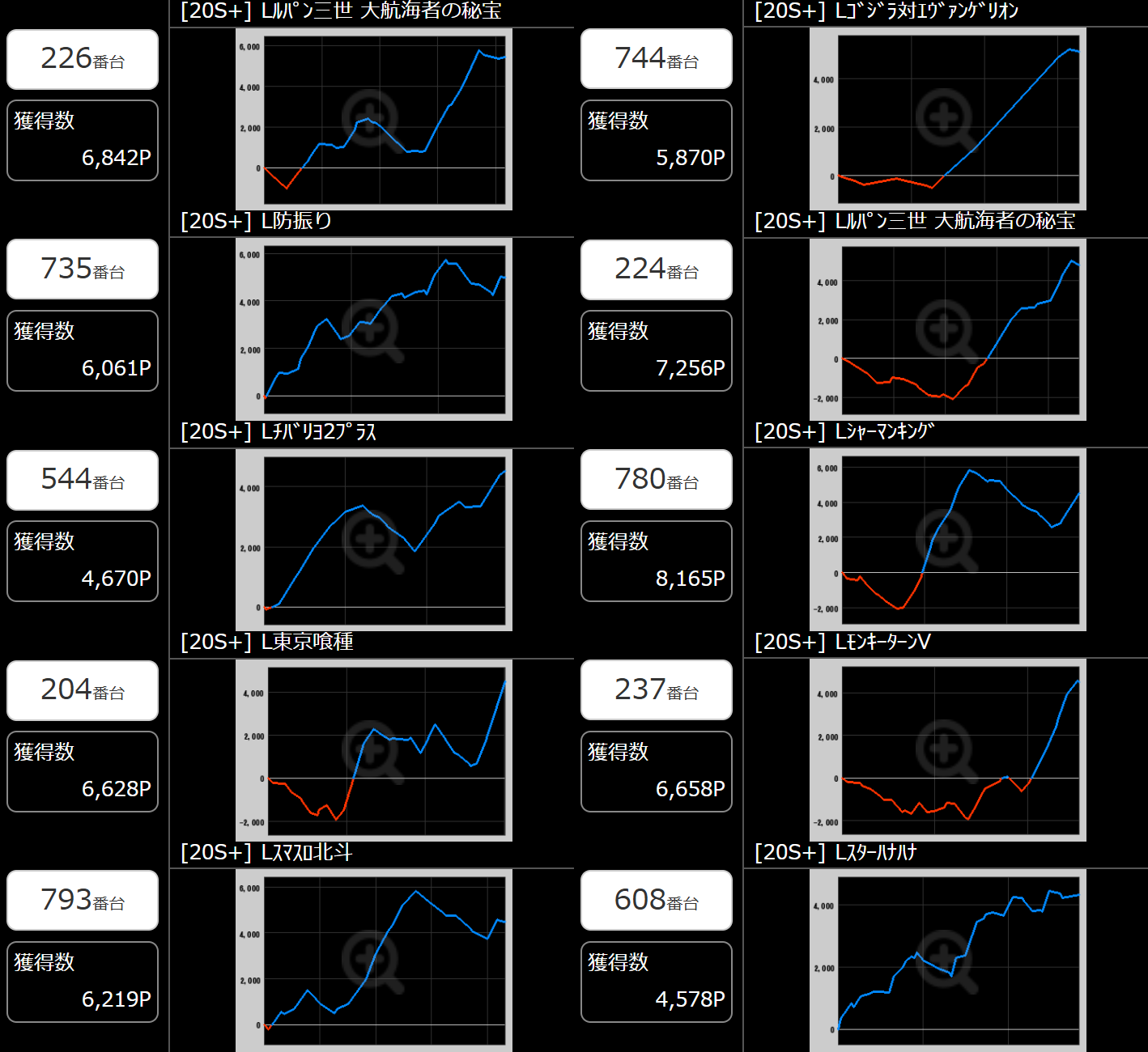 出玉スランプグラフ