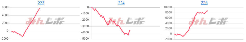 出玉スランプグラフ