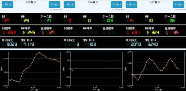 出玉スランプグラフ