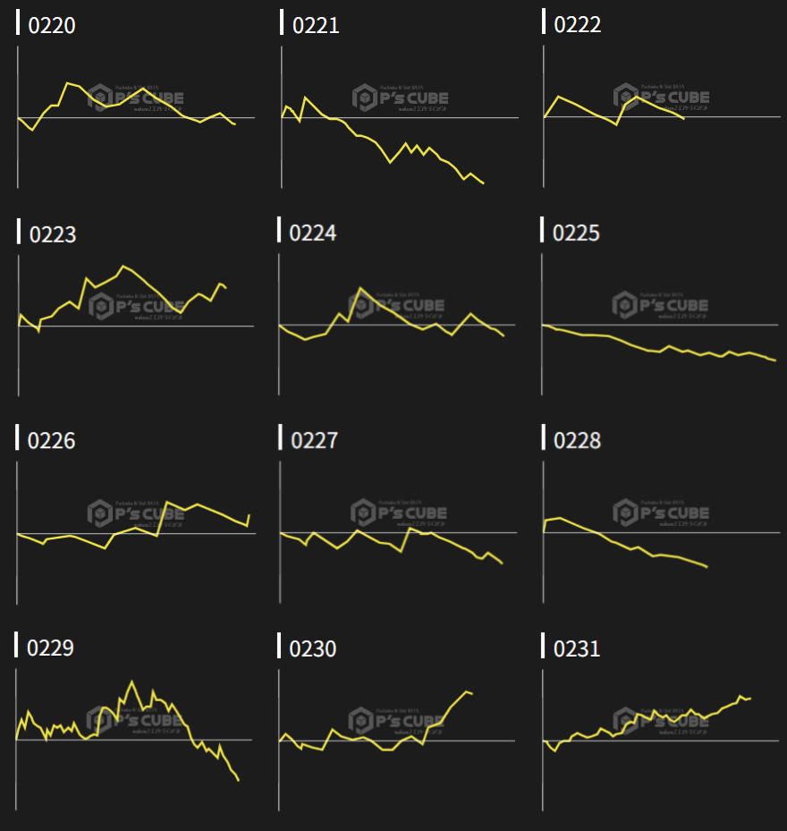 出玉スランプグラフ