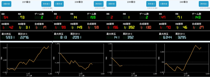 出玉スランプグラフ