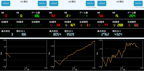 出玉スランプグラフ