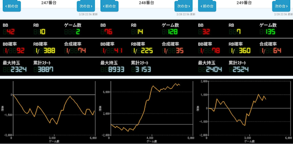 出玉スランプグラフ