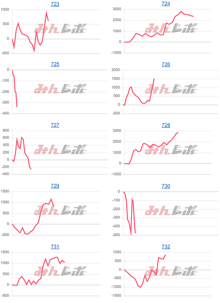 出玉スランプグラフ