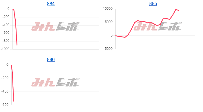 出玉スランプグラフ