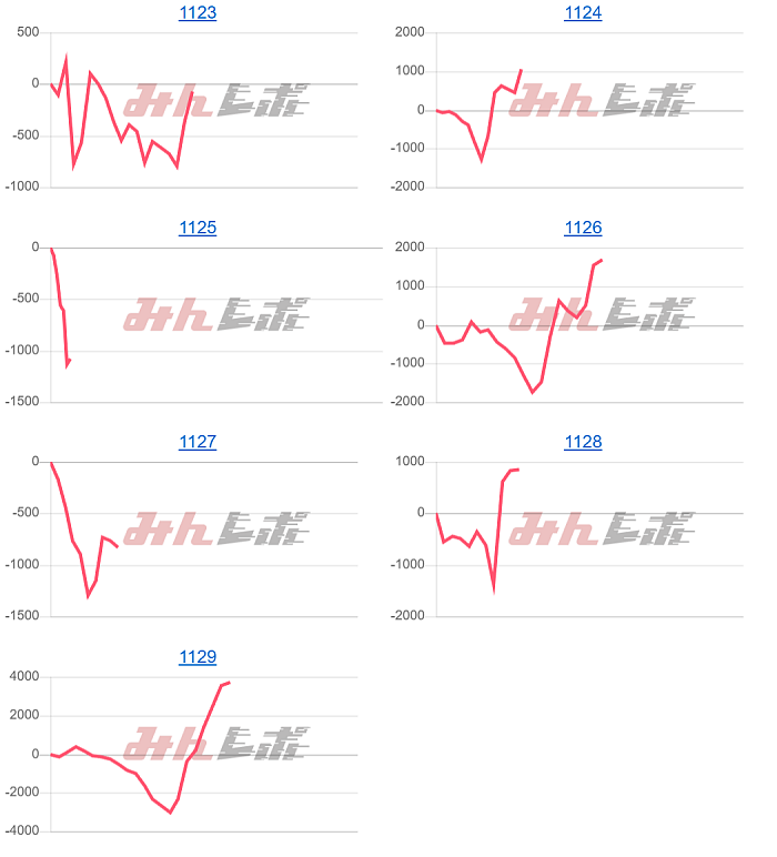 出玉スランプグラフ
