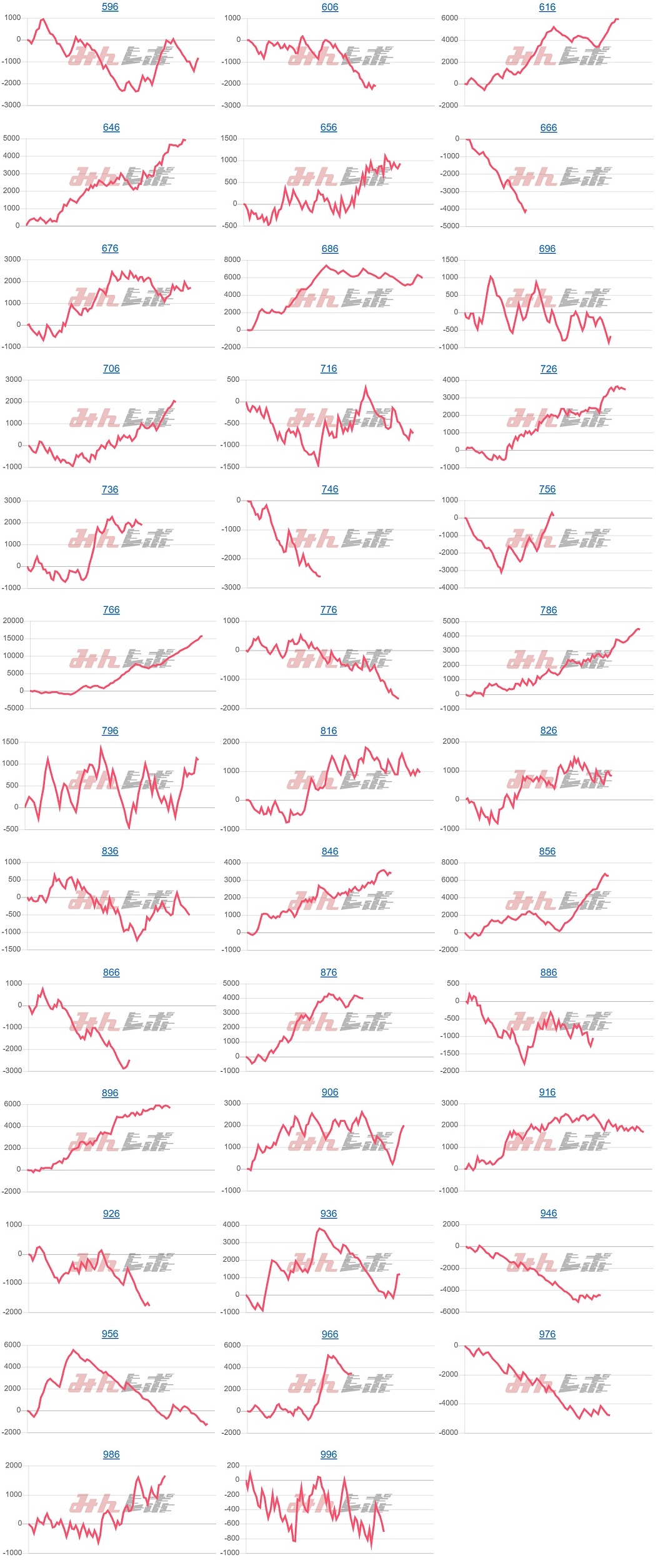 出玉スランプグラフ