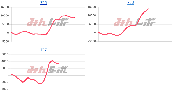 出玉スランプグラフ
