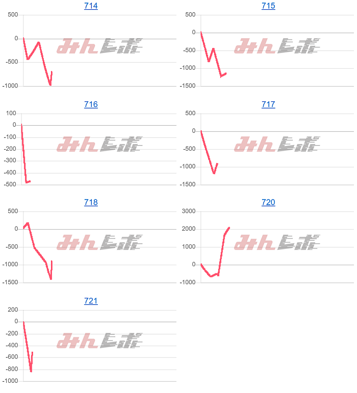 出玉スランプグラフ