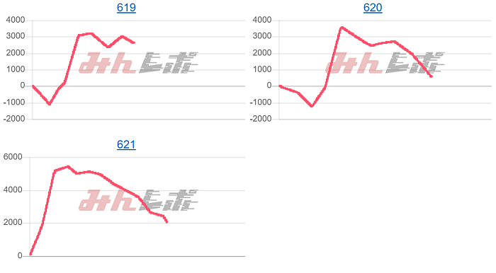 出玉スランプグラフ