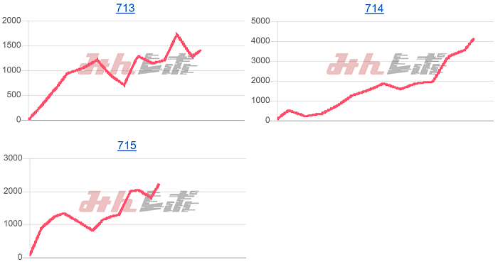 出玉スランプグラフ