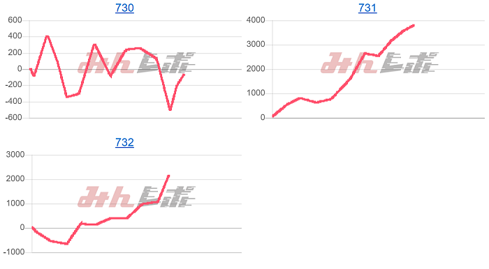 出玉スランプグラフ