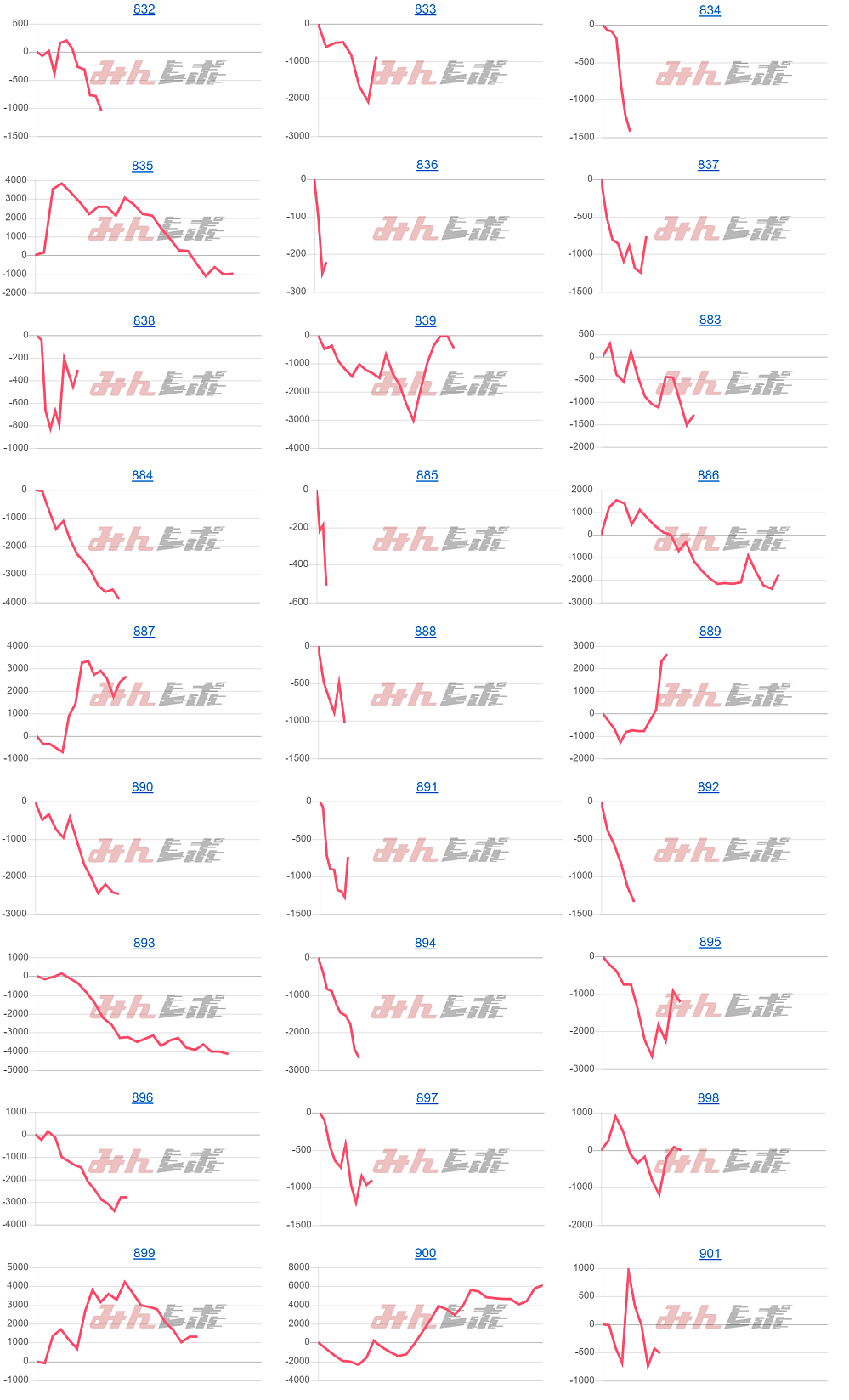 出玉スランプグラフ
