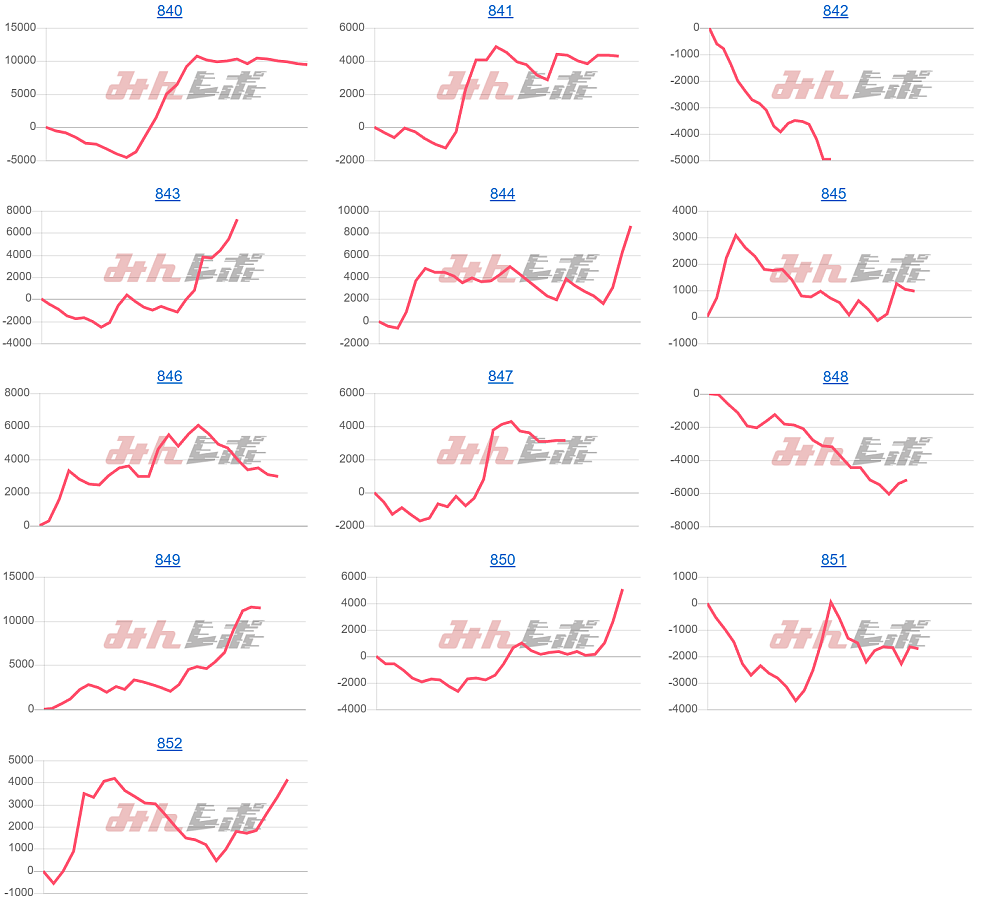出玉スランプグラフ