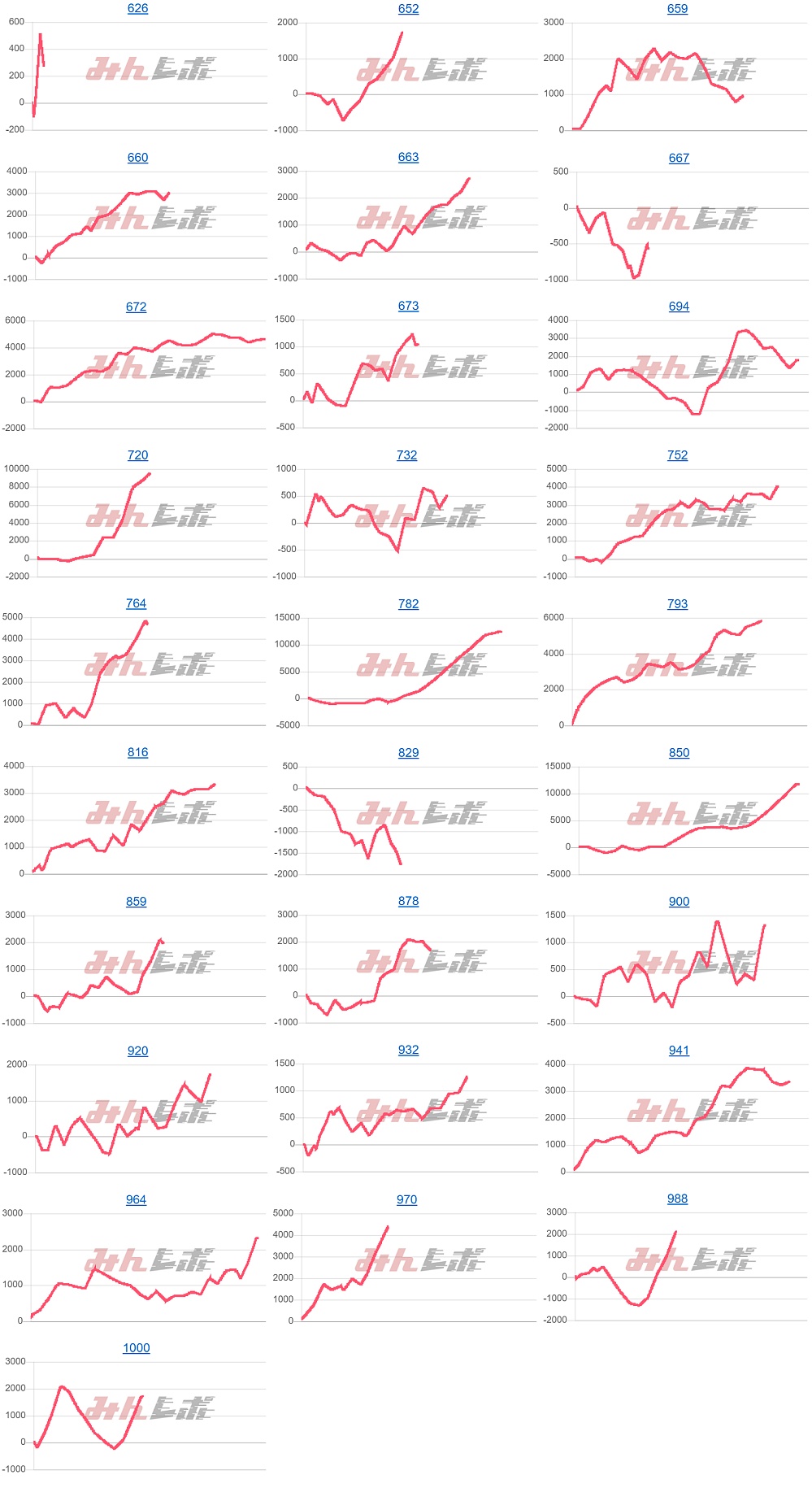 出玉スランプグラフ