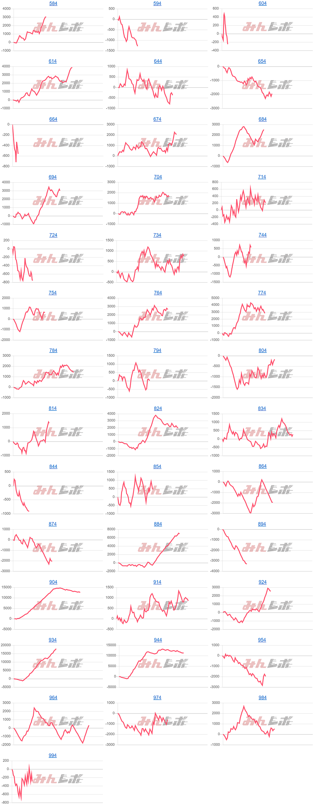 出玉スランプグラフ