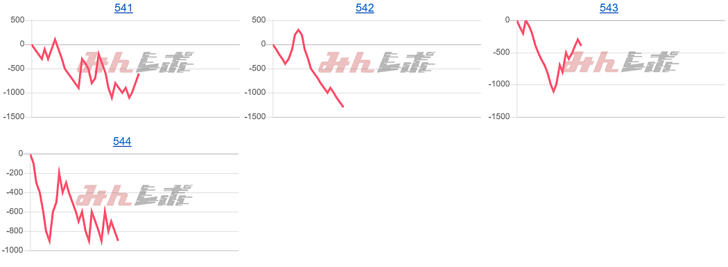 出玉スランプグラフ