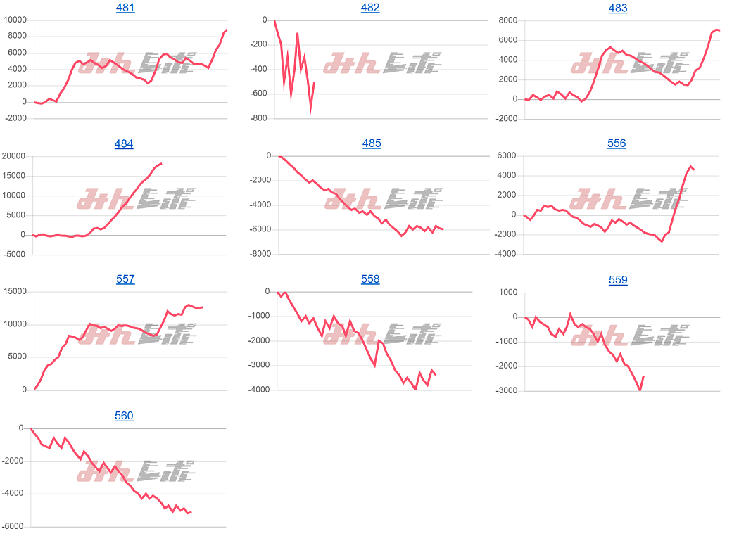 出玉スランプグラフ