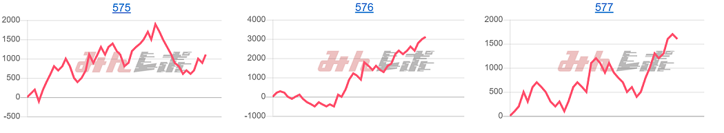 出玉スランプグラフ