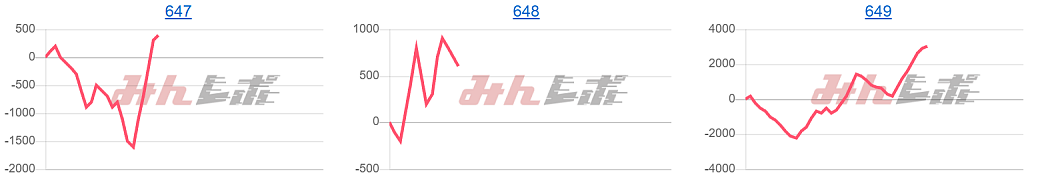 出玉スランプグラフ