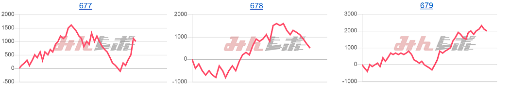 出玉スランプグラフ