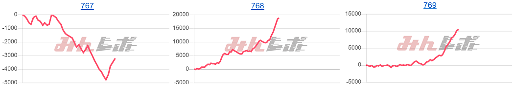 出玉スランプグラフ