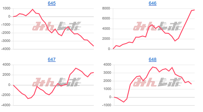 出玉スランプグラフ