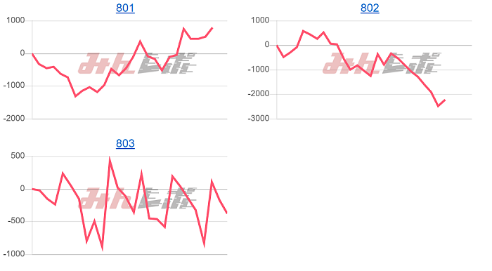 出玉スランプグラフ