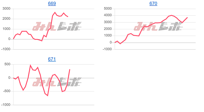 出玉スランプグラフ