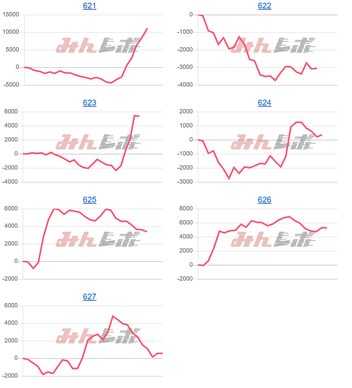 出玉スランプグラフ