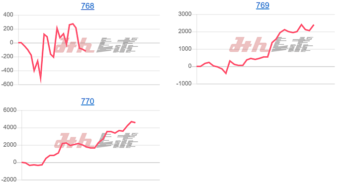 出玉スランプグラフ