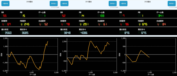 出玉スランプグラフ