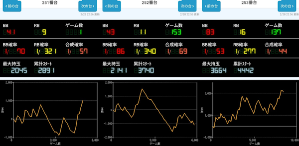 出玉スランプグラフ