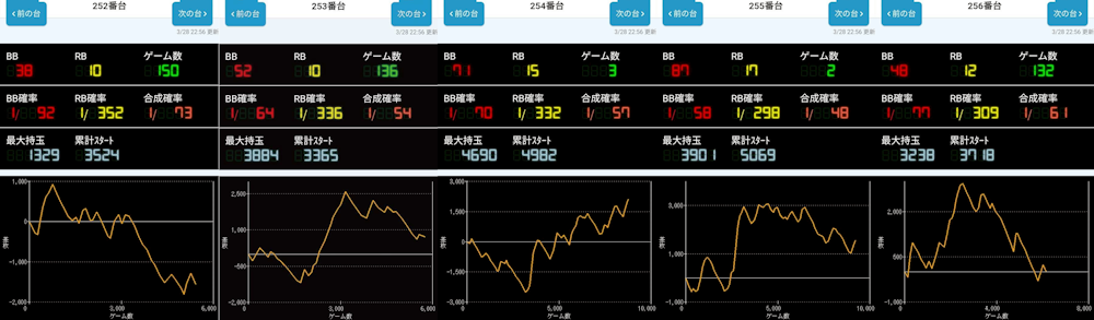 出玉スランプグラフ